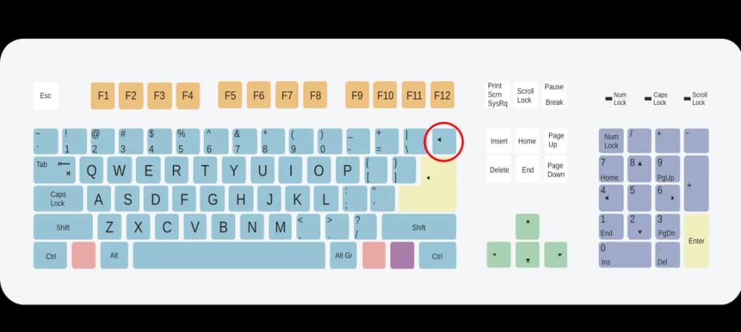 Gdzie jest backspace na klawiaturze i jak go skutecznie używać