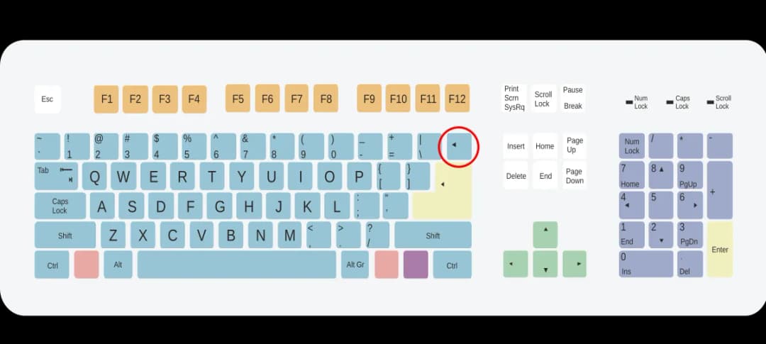 Gdzie jest backspace na klawiaturze i jak go skutecznie używać
