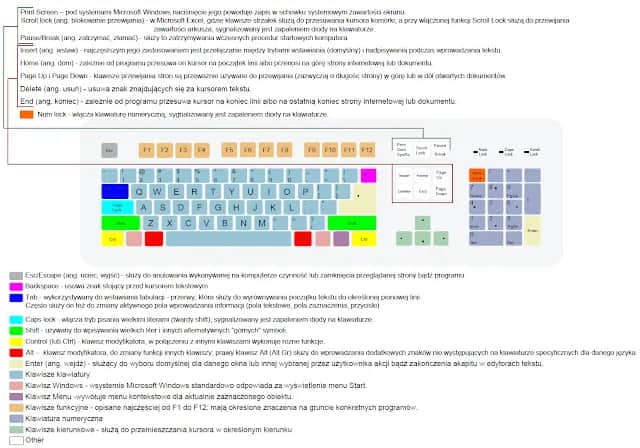 Gdzie znajduje się klawisz Windows na klawiaturze? Poznaj położenie i funkcje tego ważnego przycisku
