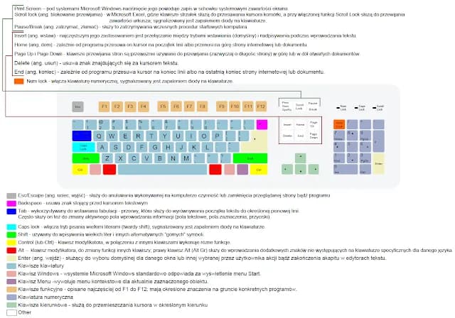 Gdzie znajduje się klawisz Windows na klawiaturze? Poznaj położenie i funkcje tego ważnego przycisku