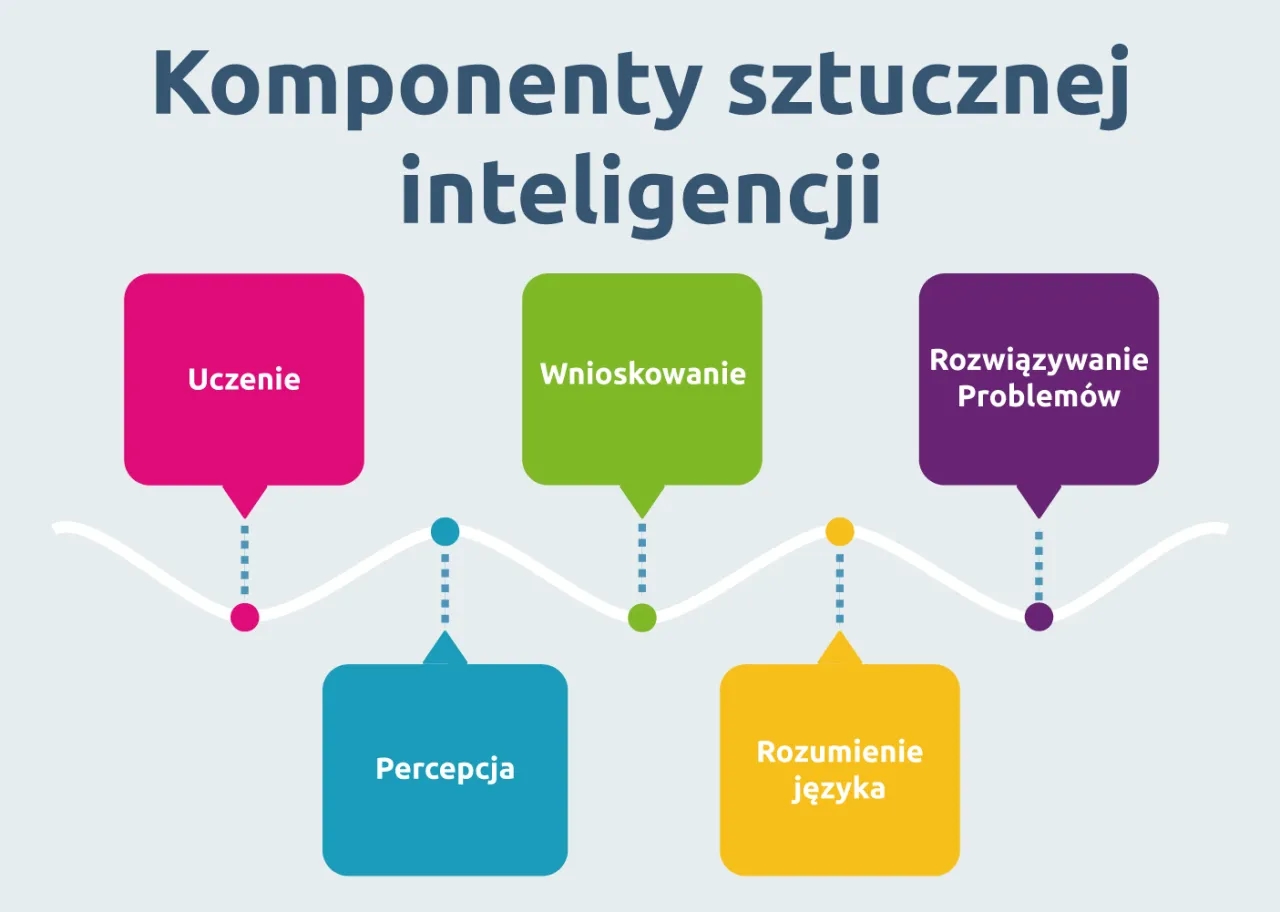 Jak działa sztuczna inteligencja? Proste wyjaśnienie mechanizmów i zastosowań AI
