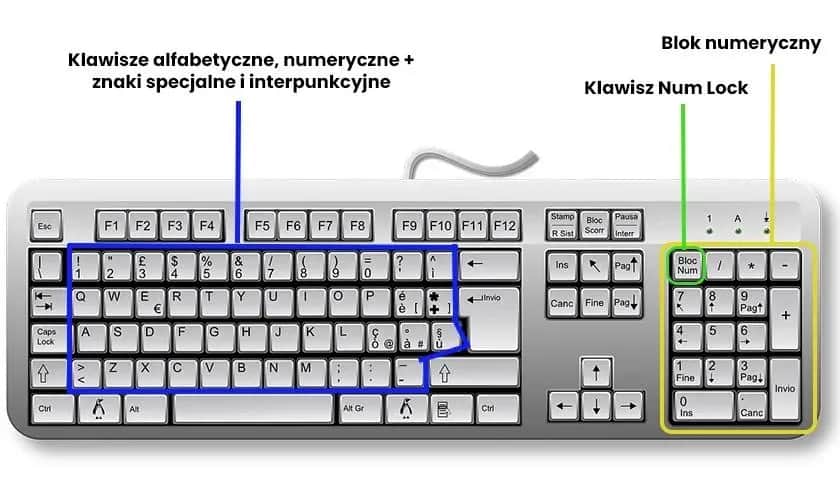 Jak włączyć boczne cyfry na klawiaturze i co zrobić, gdy nie działają