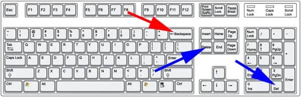 Gdzie jest klawisz Delete na klawiaturze? Poznaj jego lokalizację i funkcję