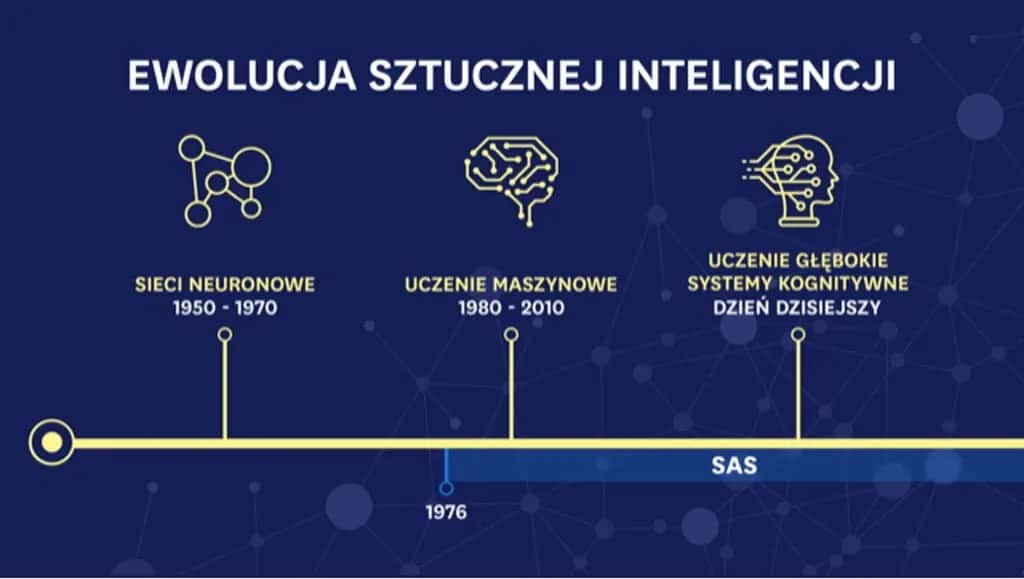 Jak powstała sztuczna inteligencja? Historia, kluczowe momenty i wpływowe postacie