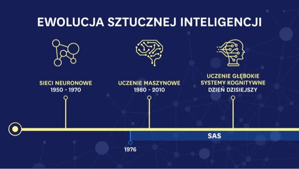 Jak powstała sztuczna inteligencja? Historia, kluczowe momenty i wpływowe postacie