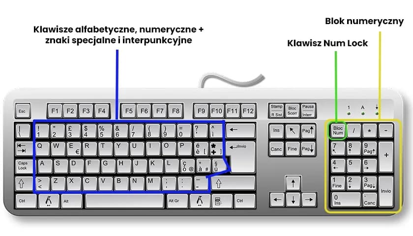 Jakie funkcje pełnią przyciski na klawiaturze i jak wpływają na wydajność